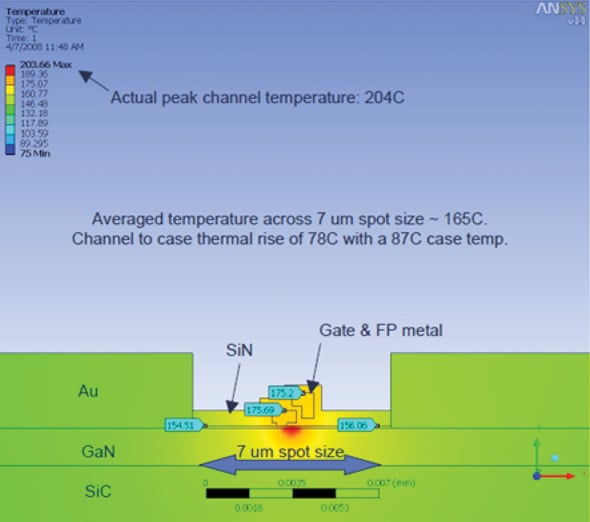 Cross section of gate showing averaging effect
